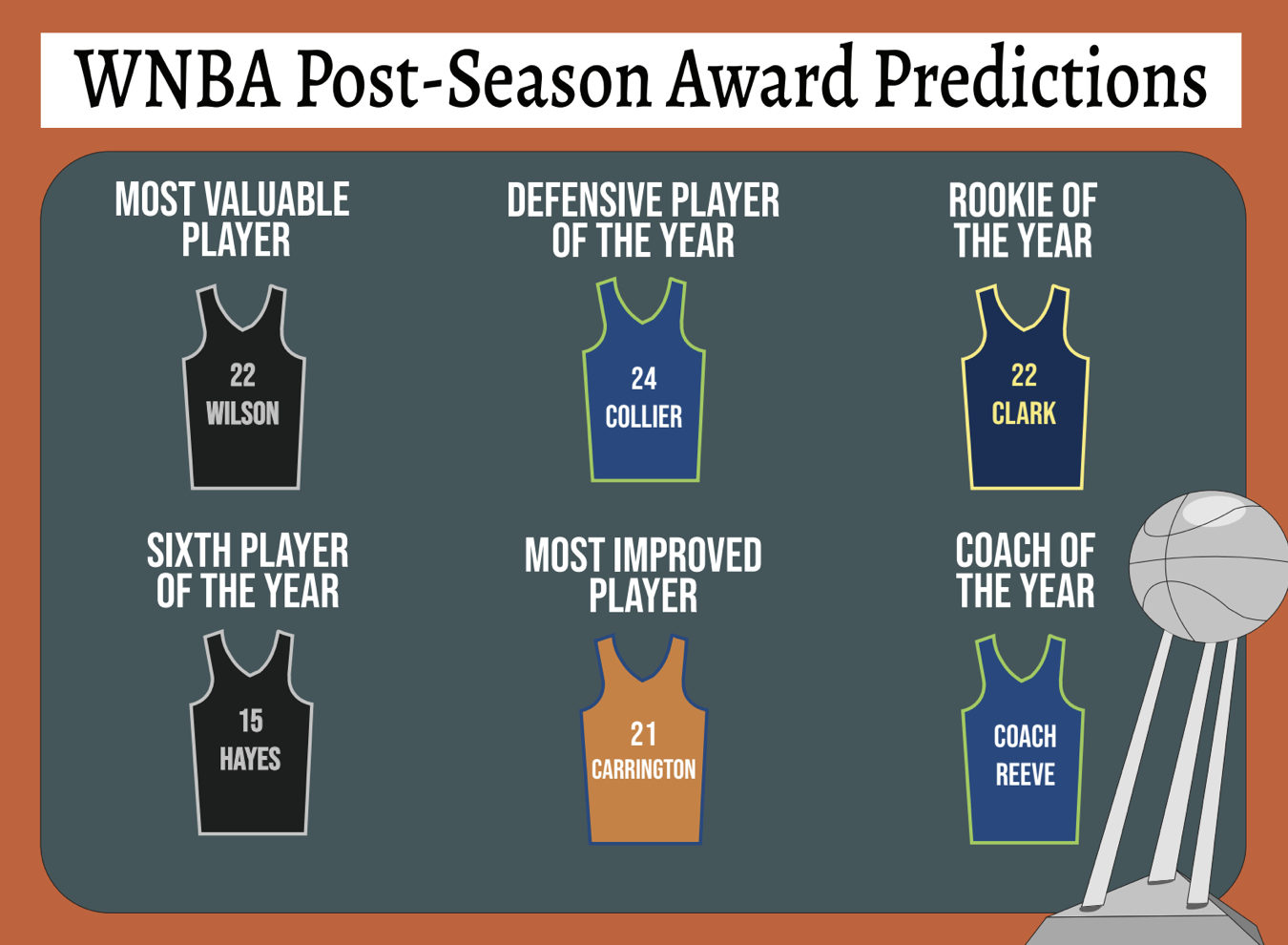 WNBA Prediction Graphic